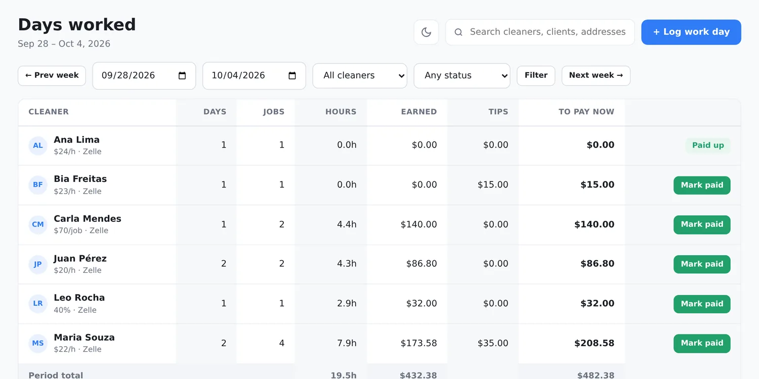 Days worked with hours, earnings, tips and amount to pay per cleaner
